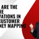 b2b customer journey mapping