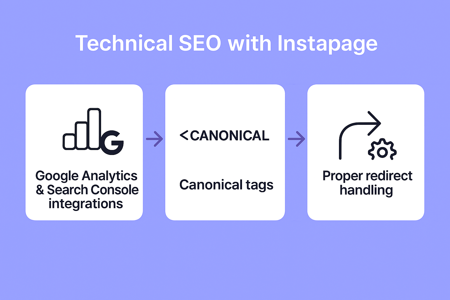 Instapage