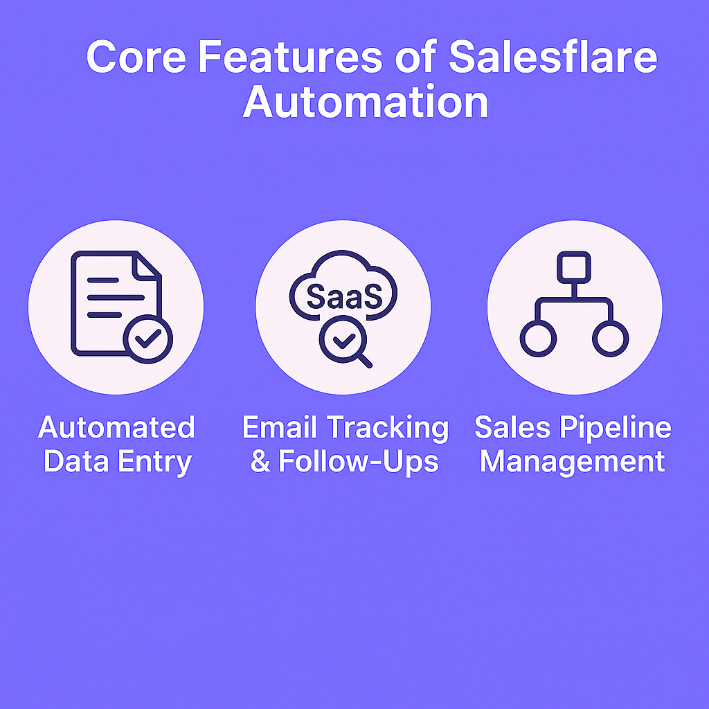 Salesflare