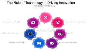 Fast Technology Limited