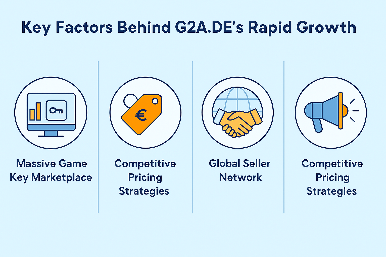 G2A DE