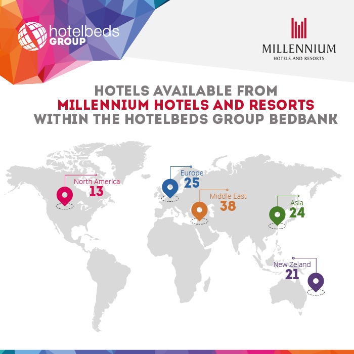 Millennium Hotels and Resorts (Global)