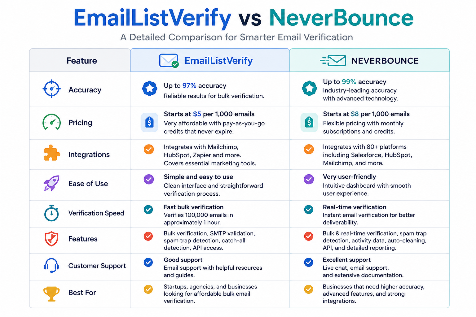 EmailListVerify
