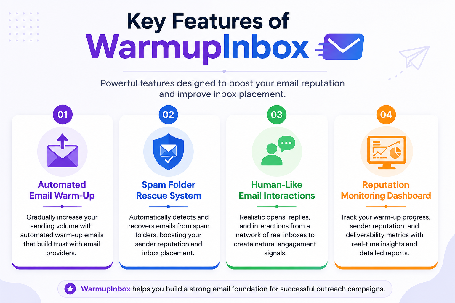 WarmupInbox