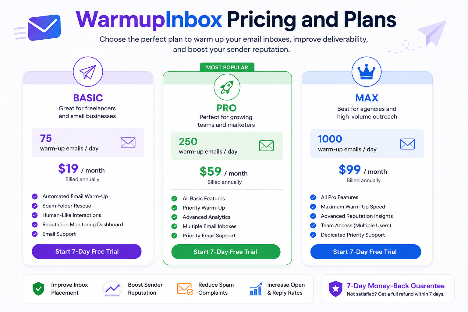 WarmupInbox