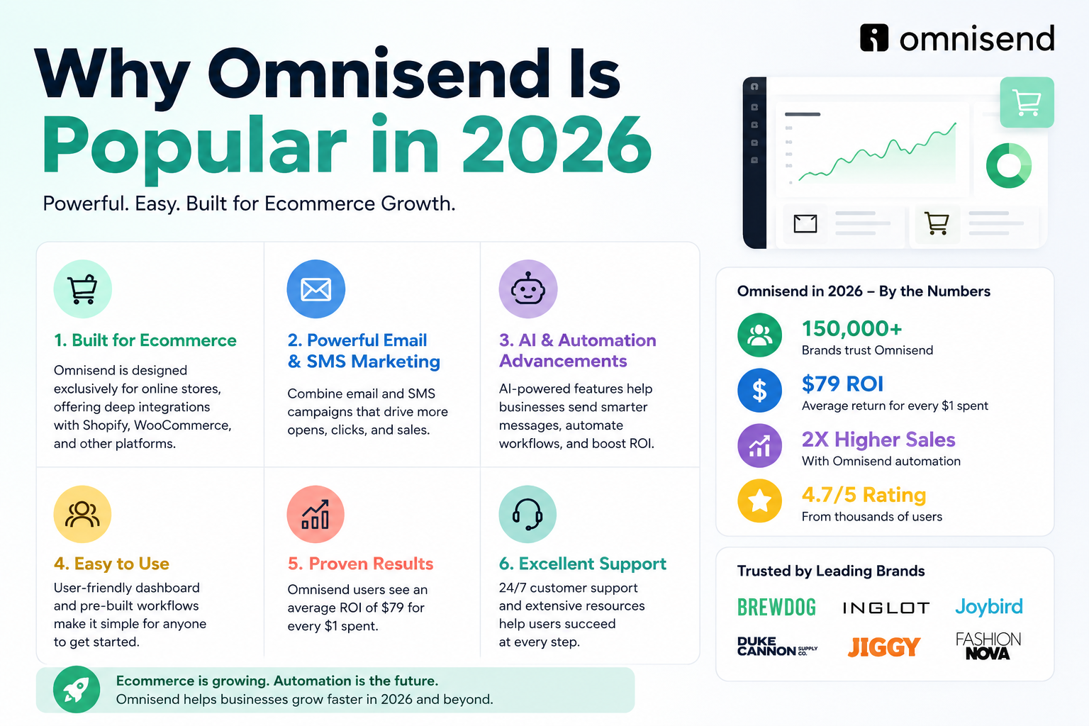 Omnisend Affiliate Partner Program