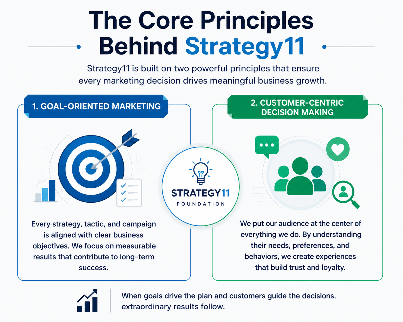 Strategy11