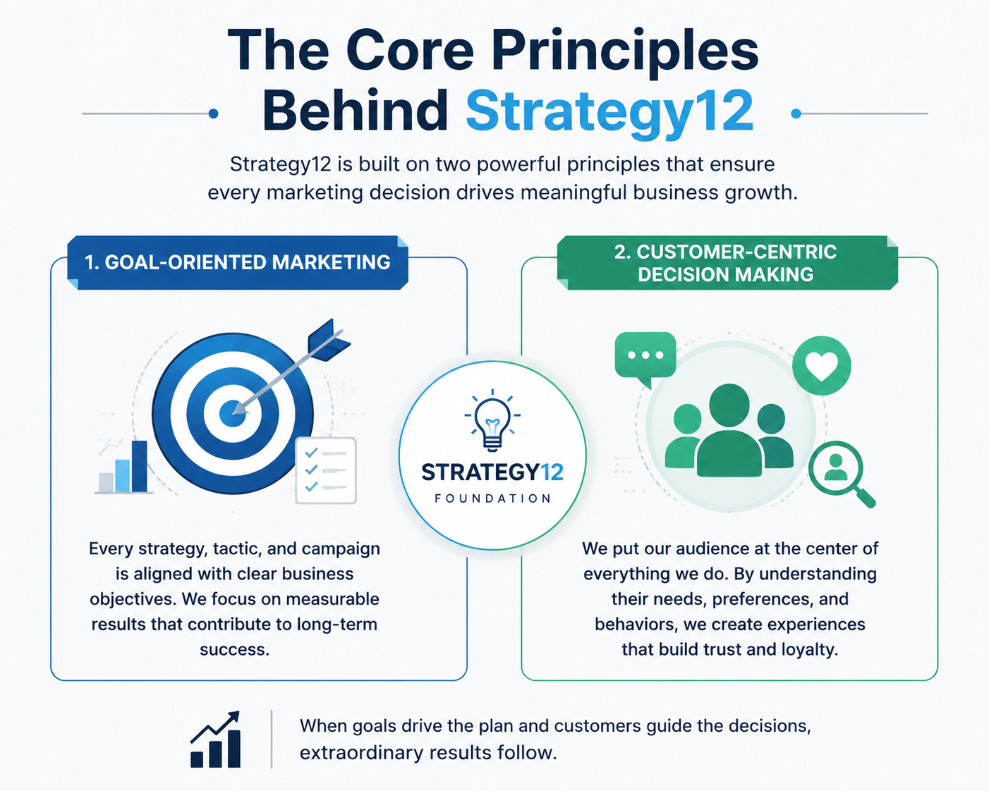 Strategy12