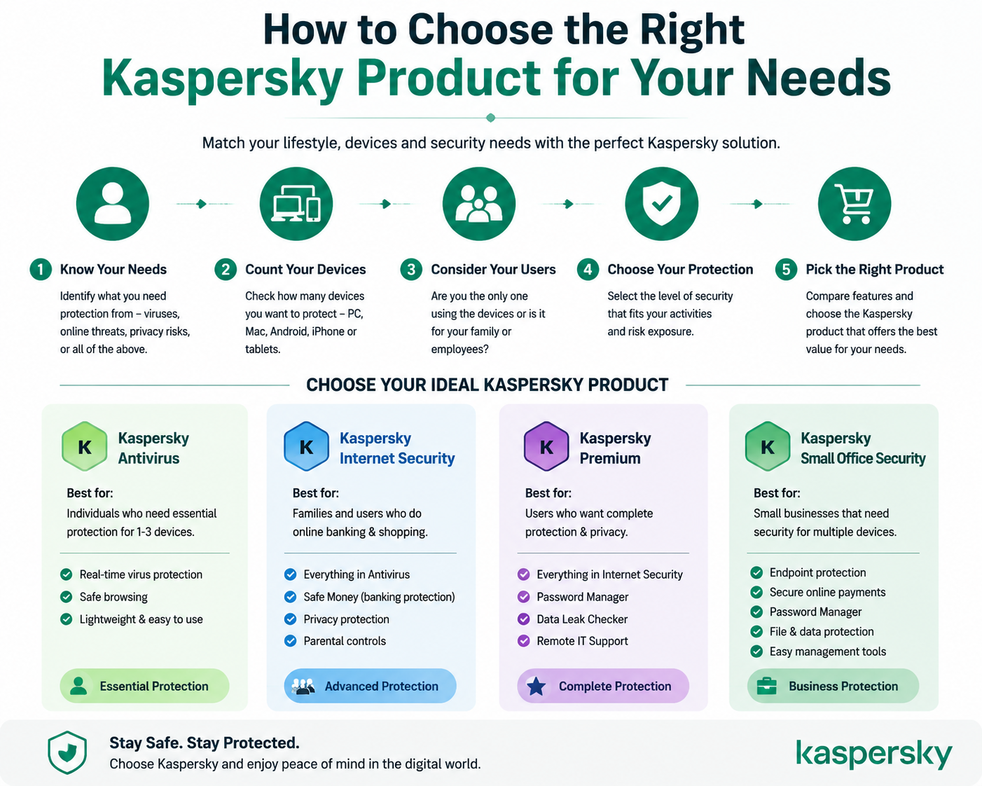 Kaspersky LATAM