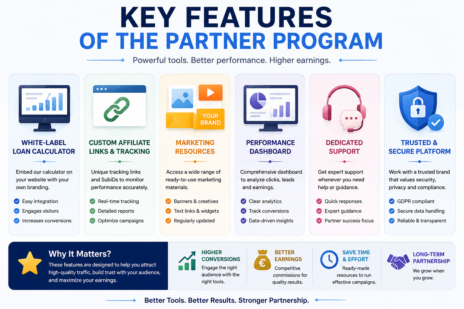 smava Kreditpartnerprogramm DE