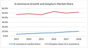 zooplus PL