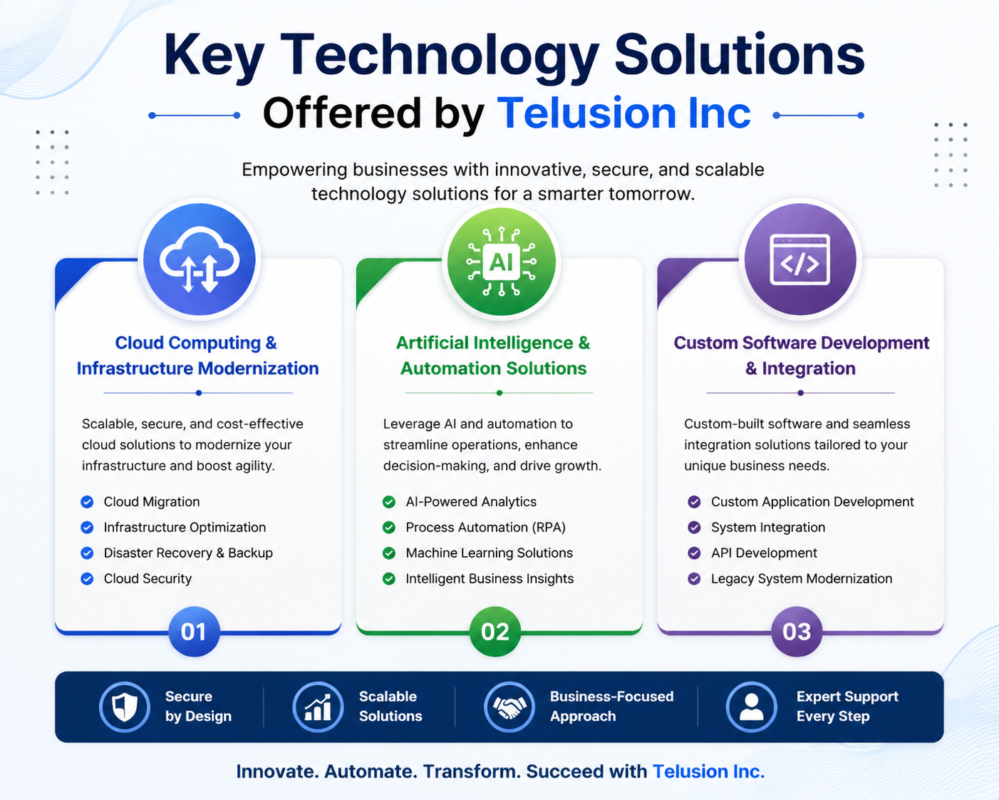 Telusion Inc