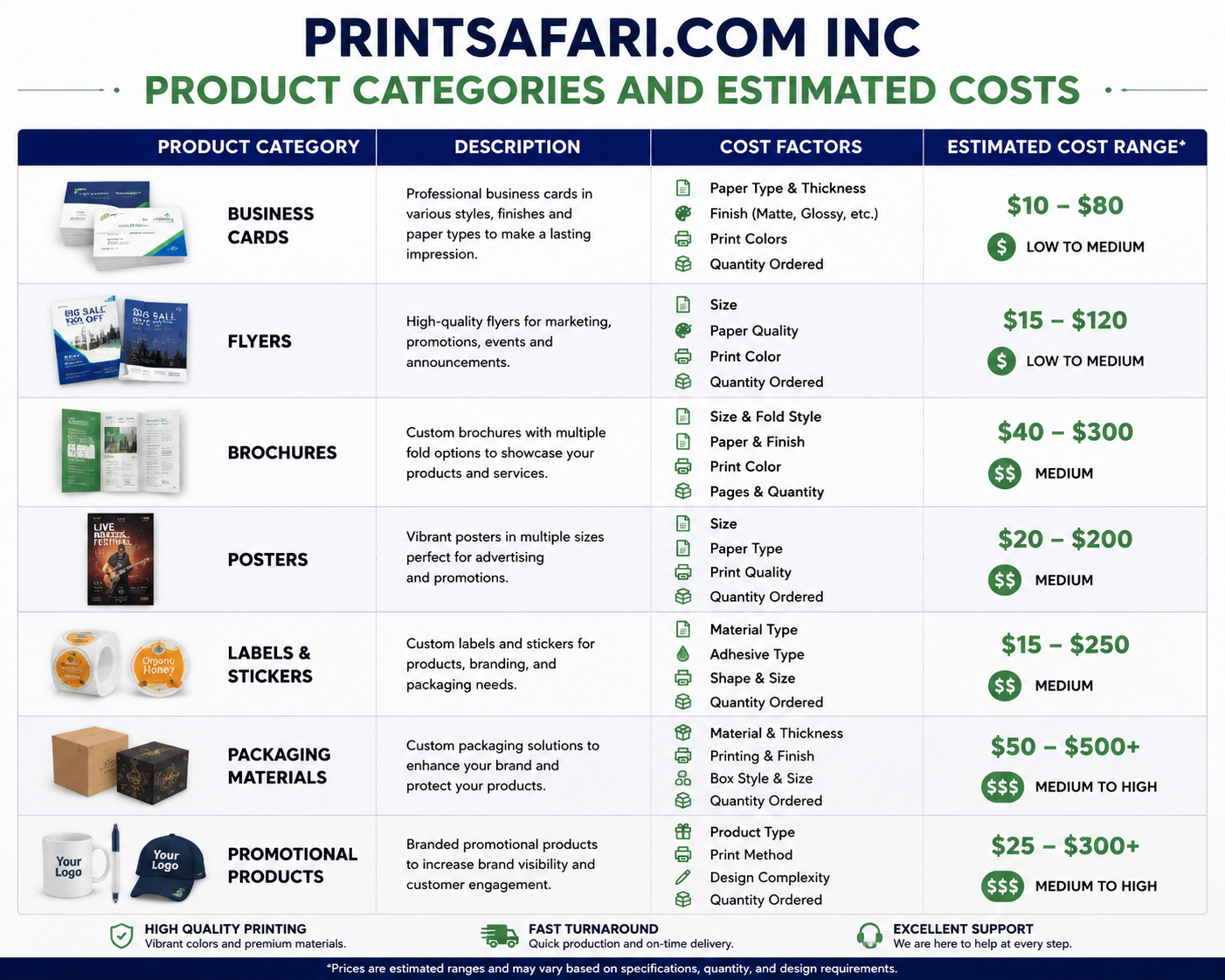 PrintSafari.com INC