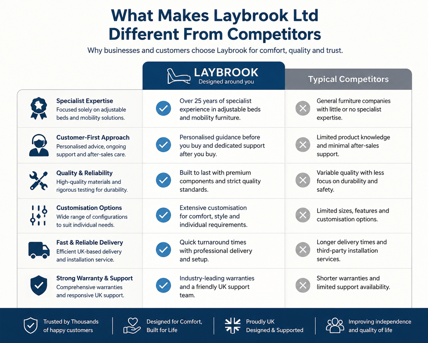 Laybrook Ltd