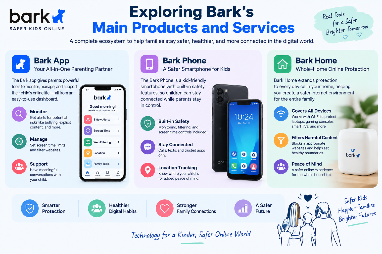 Bark UK
