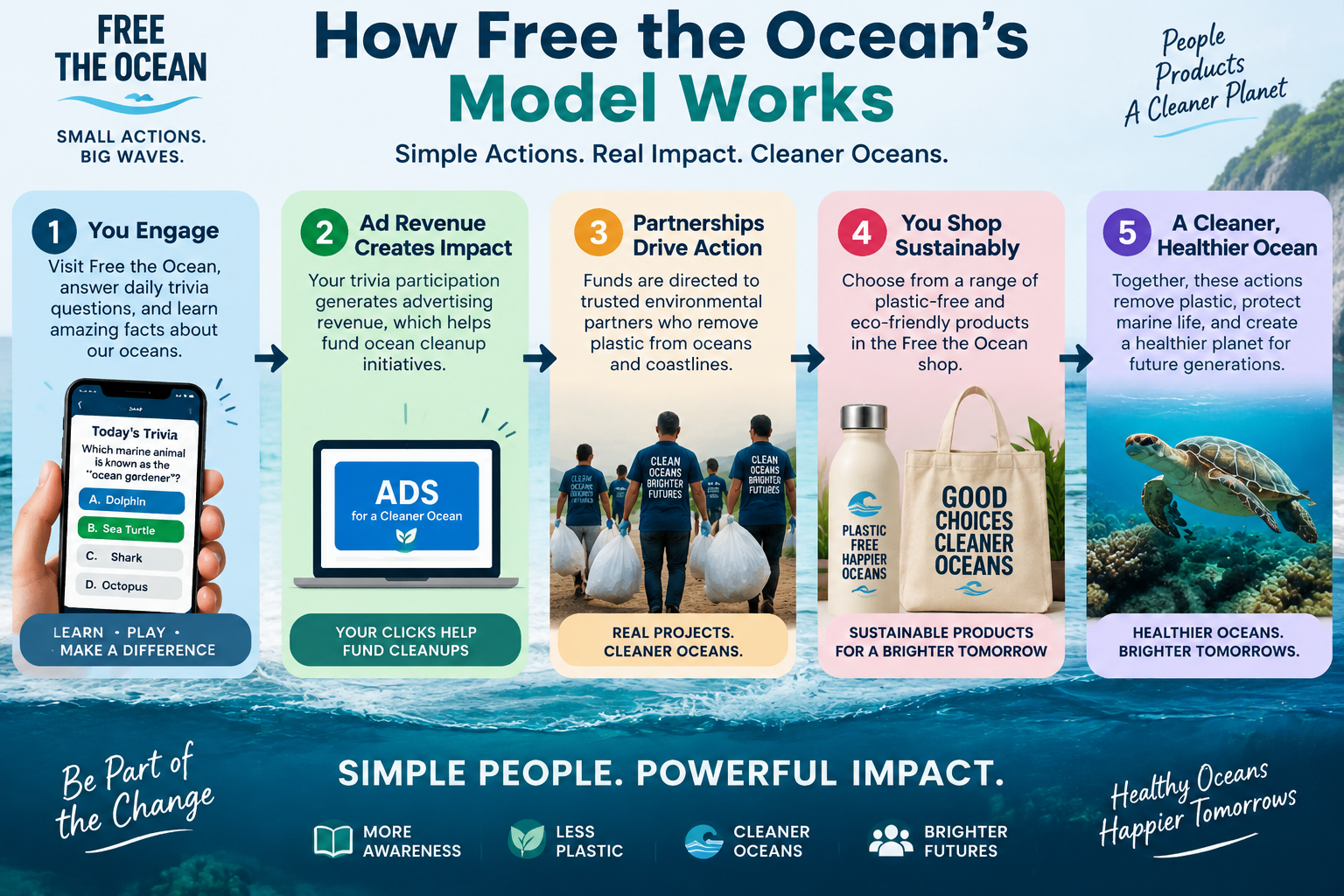 Free the Ocean, LLC