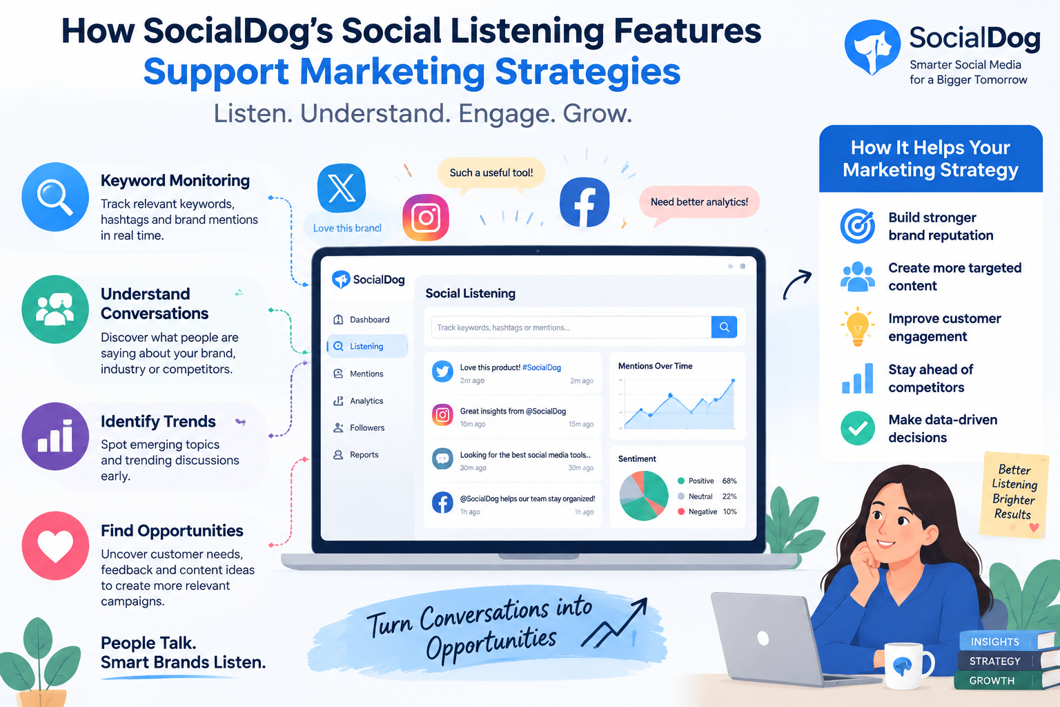 SocialDog, Inc.