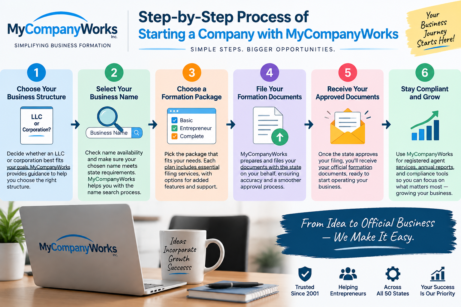 MyCompanyWorks, Inc.