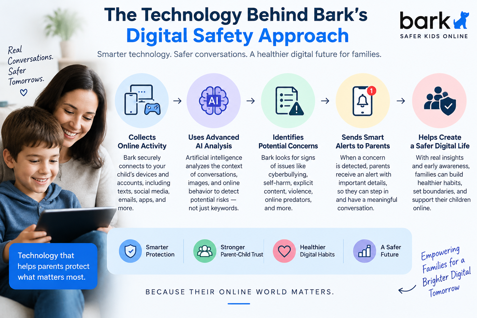 Bark UK