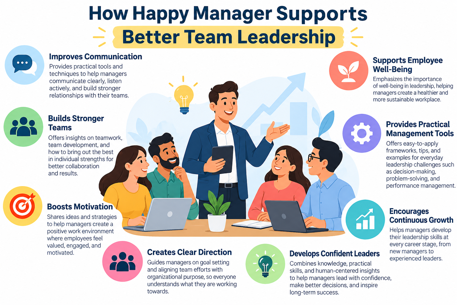 Happy Manager