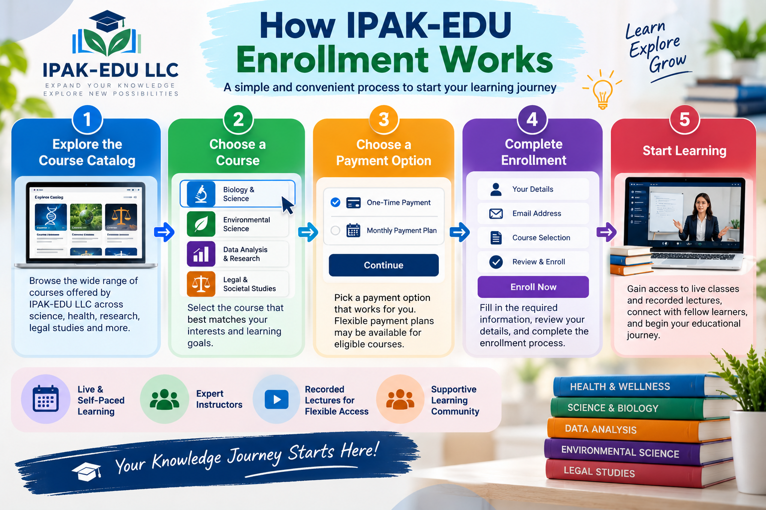 IPAK-EDU LLC